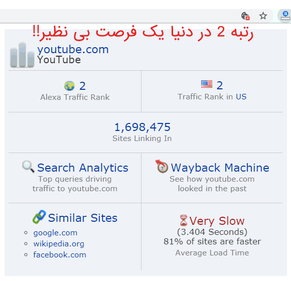 الکسا درآمد یوتیوب